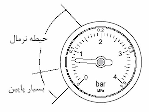 سرویس-پکیج-تاچی-تعمیر-پکیج-در-شرق-تهران-اسفند-1403